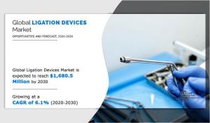 Ligation Devices Market Is Projected To Reach .68 Billion by 2030