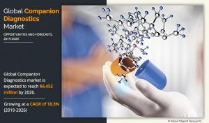 Companion Diagnostics Market 3
