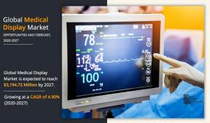 Medical Display Market Is Projected To Reach .2 Billion by 2027