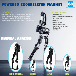 Powered Exoskeleton Market