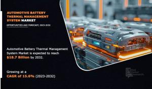 Automotive Battery Thermal Management System Market Size