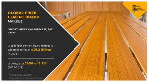 Fiber Cement Board Market