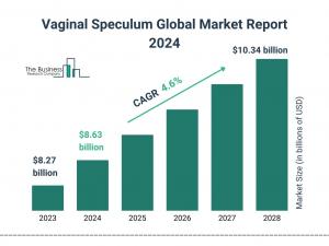 The Business Research Company’s Vaginal Speculum Market Report 2024 – Market Size, Trends, And Market Forecast 2024-2033