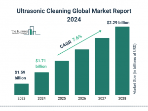 Ultrasonic Cleaning Market Report 2024 : Market Size, Trends, And Global Forecast 2024-2033