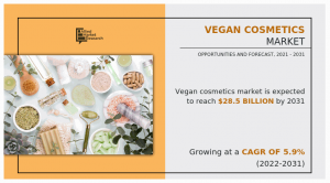 Vegan Cosmetics Market to rise up to the USD 28.5 billion by 2031 and to grow at a CAGR of 5.9%