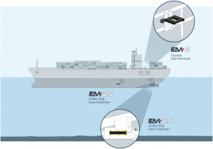 CSignum's EM-2S Wireless Under Ship Monitoring System