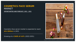 Cosmetics Face Serum Market Size to Worth .6 Billion by 2031, Growing at a CAGR of 4.8%