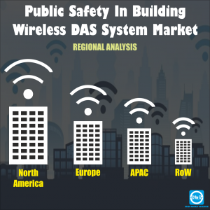 Global Public Safety In-Building Wireless DAS Systems Market