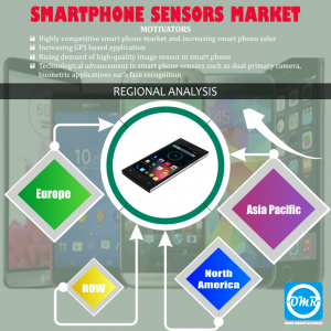 Smartphone Sensors Market Research
