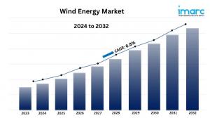 wind energy market