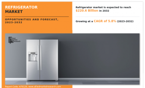 Refrigerator Market analysis