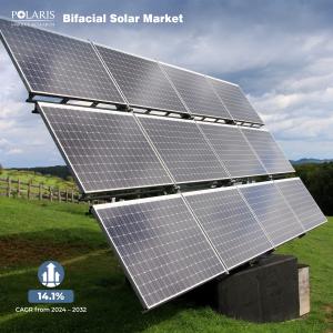 Bifacial Solar Market