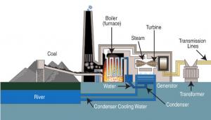 Clean Coal Technology Market