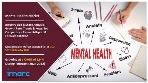 Mental Health Market