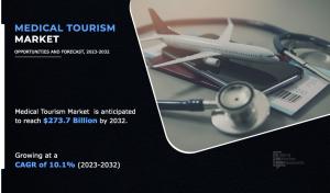 Medical Tourism Market 2025