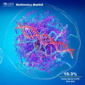 Multiomics Market.