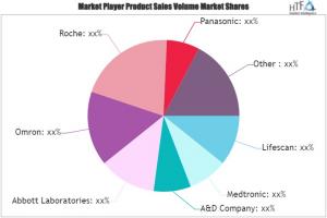 Home Healthcare Equipment Market