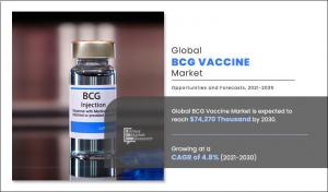 BCG VACCINES Trends 2024