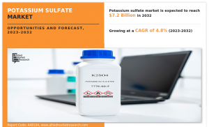 Potassium Sulfate Market Size