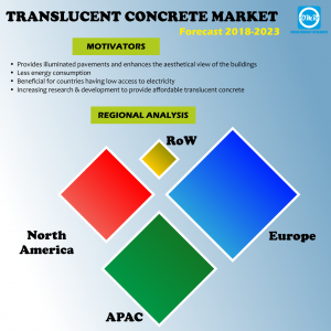 Global Translucent Concrete Market Research
