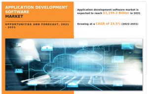 Global Application Development Software Market Size