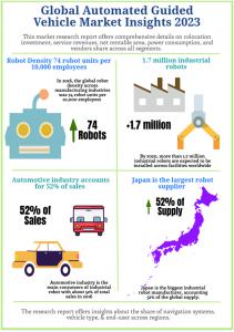 AGV Market Insights 2023