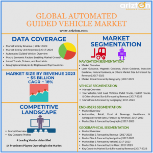 Global AGV Market Overview, Market Size and Forecast 2023