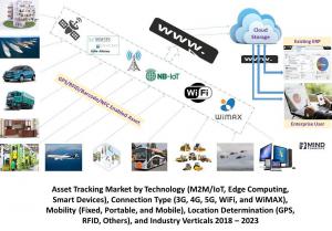 Asset Tracking Systems