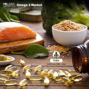 Omega 3 Market