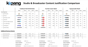 Kapang Content Monetization Comparison V2