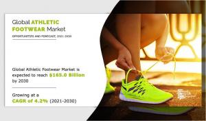 Athletic Footwear Market Anticipated to Attain 5.0 billion By 2030, at 4.2% CAGR