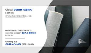 Denim Fabric Market Top Impacting Factors That Could Escalate Rapid Growth During 2022-2030