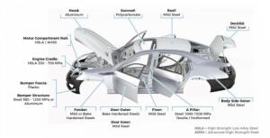 Automotive Composites Market Forecast