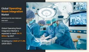 Operating Room Integration Market to Witness Remarkable Growth from 2020