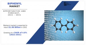 Biphenyl Market