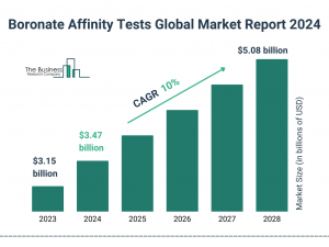 Boronate Affinity Tests Global Market Report 2024 – Market Size, Trends, And Global Forecast 2024-2033