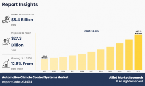 Automotive Climate Control Systems 