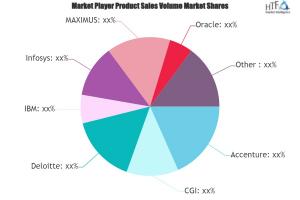 Health Insurance Exchange Market
