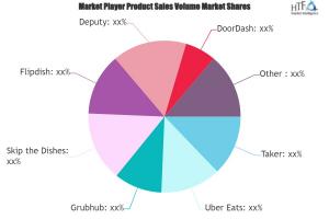 Virtual Restaurant Market