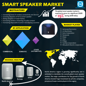 Smart Speaker Market