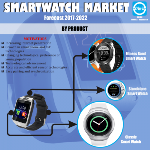 Smartwatch Market..
