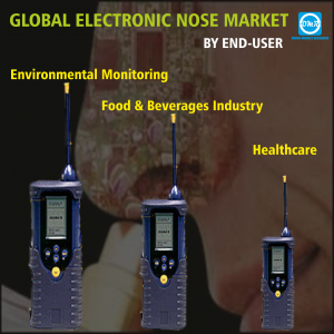 Global Electronic Nose Market