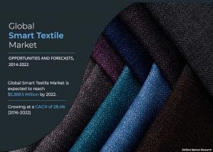 Smart Textile Market Size