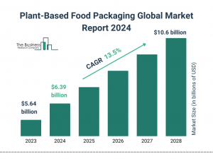 Plant-Based Food Packaging Global Market Report 2024 – Market Size, Trends, And Global Forecast 2024-2033