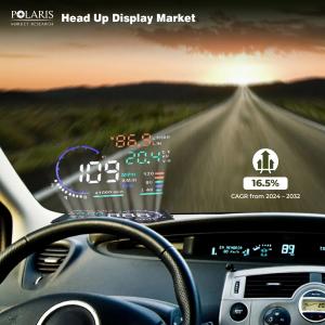 Head Up Display Market