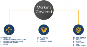 Online Lottery Market Segments and Subsegments Analysis