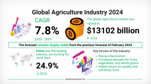 Agriculture Market Composition and Key Segments