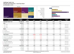 Family Office Investment Intelligence