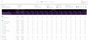 Ad-hoc custom reporting - see the drivers of risk, return, income, and expense