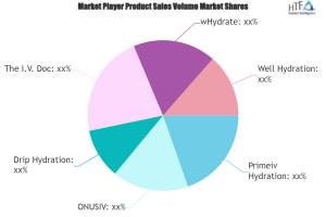 IV Hydration market